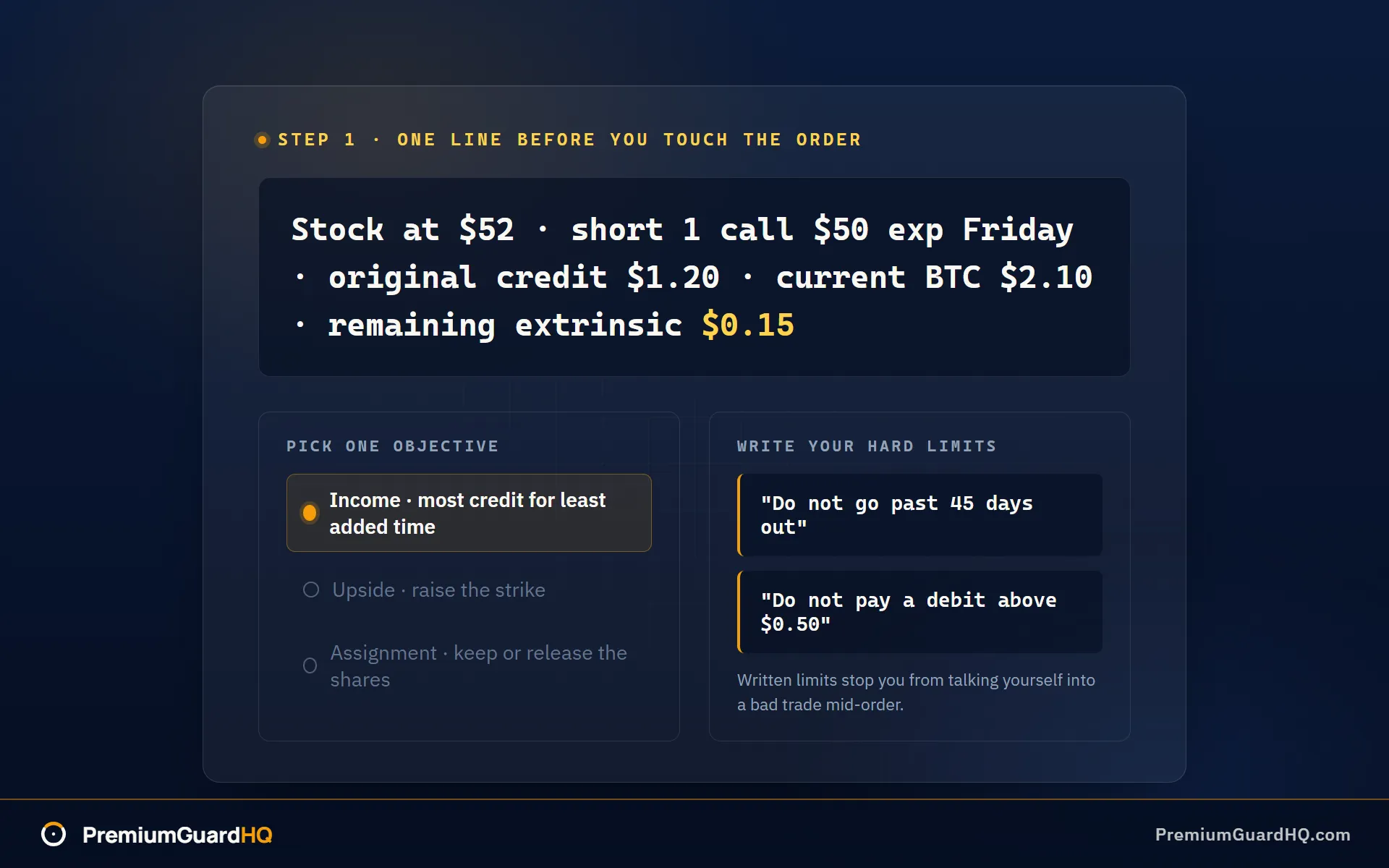 Position snapshot card reading stock at $52, short one $50 call expiring Friday, original credit $1.20, buy-to-close $2.10, remaining extrinsic $0.15, with an income objective selected and written limits of no roll past 45 days and no debit above $0.50.